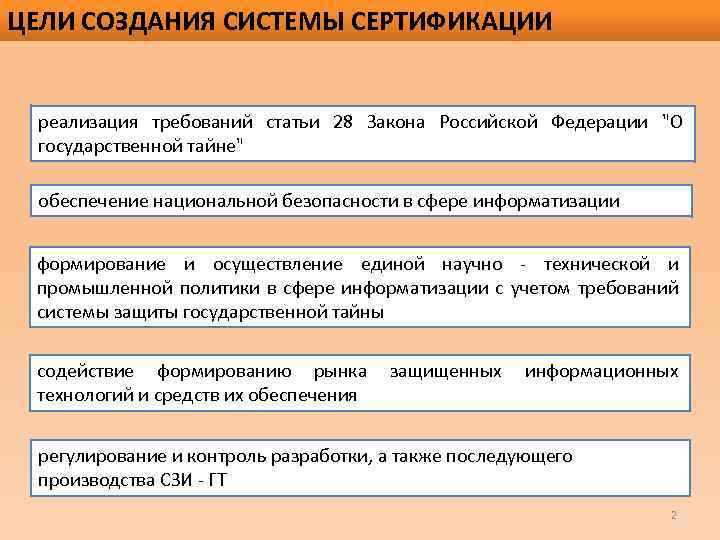 ЦЕЛИ СОЗДАНИЯ СИСТЕМЫ СЕРТИФИКАЦИИ реализация требований статьи 28 Закона Российской Федерации "О государственной тайне"