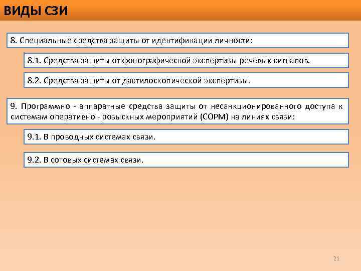 ВИДЫ СЗИ 8. Специальные средства защиты от идентификации личности: 8. 1. Средства защиты от