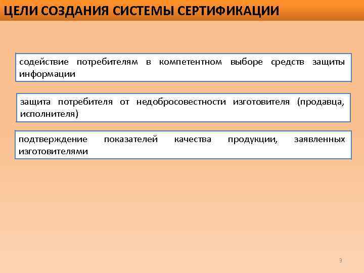 ЦЕЛИ СОЗДАНИЯ СИСТЕМЫ СЕРТИФИКАЦИИ содействие потребителям в компетентном выборе средств защиты информации защита потребителя