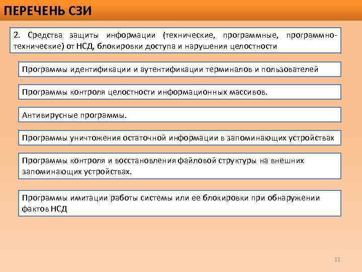 ПЕРЕЧЕНЬ СЗИ 2. Средства защиты информации (технические, программные, программнотехнические) от НСД, блокировки доступа и