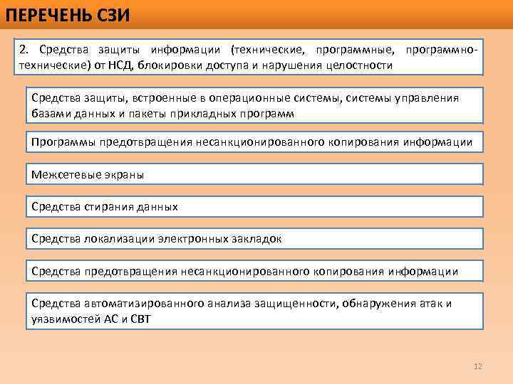 ПЕРЕЧЕНЬ СЗИ 2. Средства защиты информации (технические, программные, программнотехнические) от НСД, блокировки доступа и