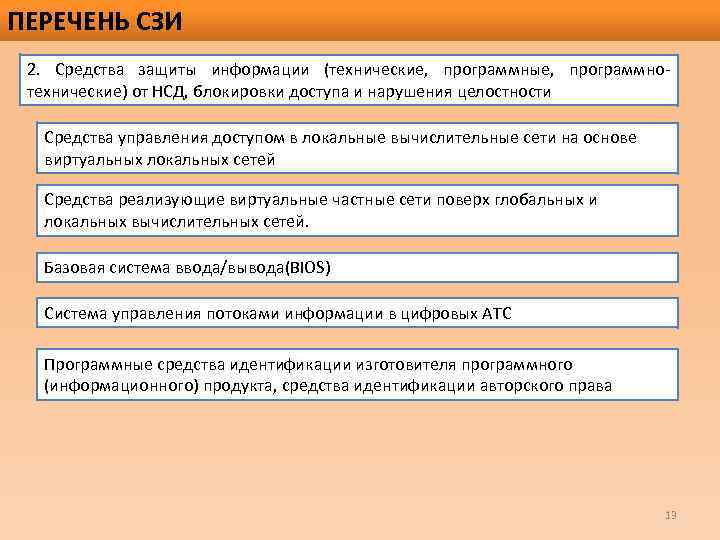 ПЕРЕЧЕНЬ СЗИ 2. Средства защиты информации (технические, программные, программнотехнические) от НСД, блокировки доступа и