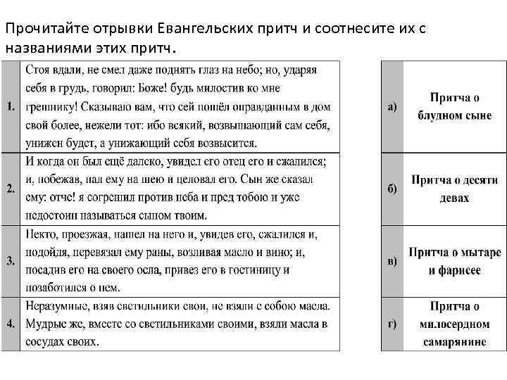 Прочитайте отрывки Евангельских притч и соотнесите их с названиями этих притч. 