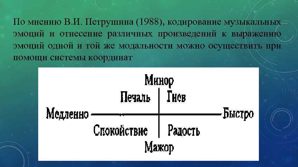 По мнению В. И. Петрушина (1988), кодирование музыкальных эмоций и отнесение различных произведений к