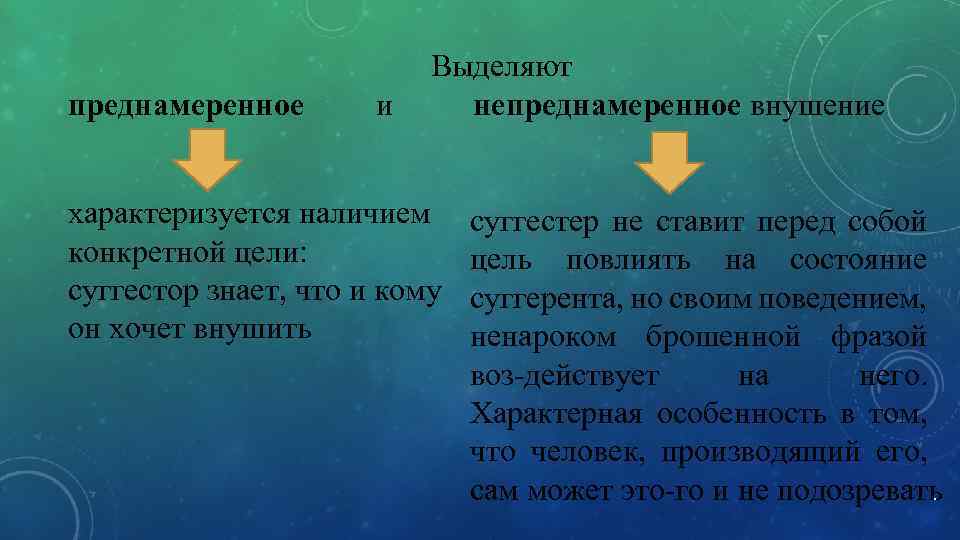 преднамеренное и Выделяют непреднамеренное внушение характеризуется наличием конкретной цели: суггестор знает, что и кому