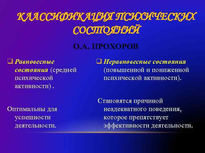 КЛАССИФИКАЦИЯ ПСИХИЧЕСКИХ СОСТОЯНИЙ О. А. ПРОХОРОВ q Равновесные состояния (средней психической активности). Оптимальны для