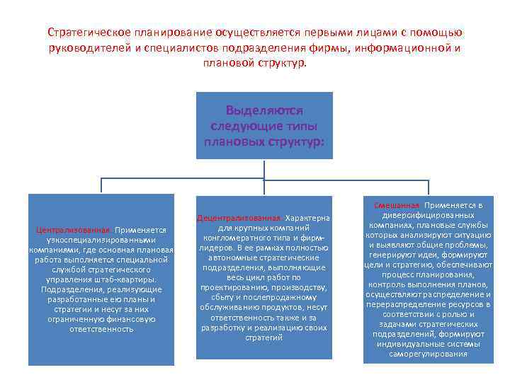 Стратегическое планирование осуществляется первыми лицами с помощью руководителей и специалистов подразделения фирмы, информационной и