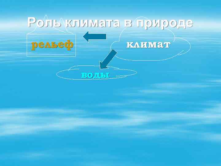 Роль климата в природе рельеф климат воды 