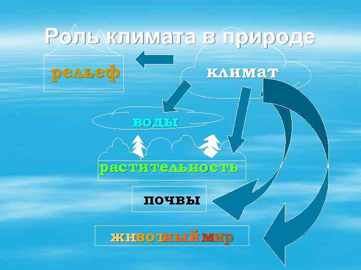 Почему реки продукт климата