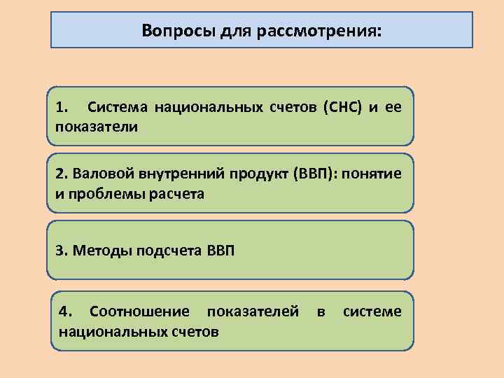 Вопросы для рассмотрения: 1. Система национальных счетов (СНС) и ее показатели 2. Валовой внутренний