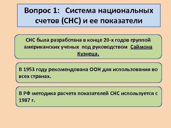 Вопрос 1: Система национальных счетов (СНС) и ее показатели СНС была разработана в конце