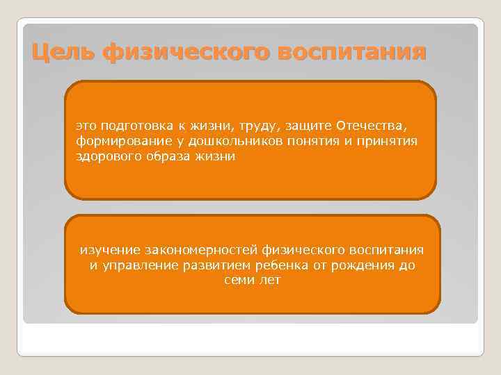 Цель физического воспитания это подготовка к жизни, труду, защите Отечества, формирование у дошкольников понятия