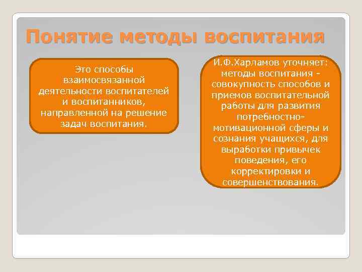 Понятие методы воспитания Это способы взаимосвязанной деятельности воспитателей и воспитанников, направленной на решение задач