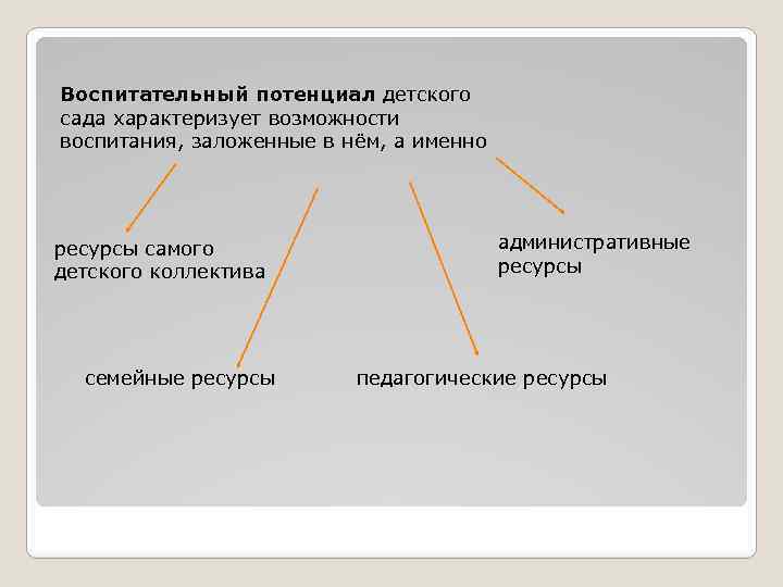 Реализация воспитательного потенциала