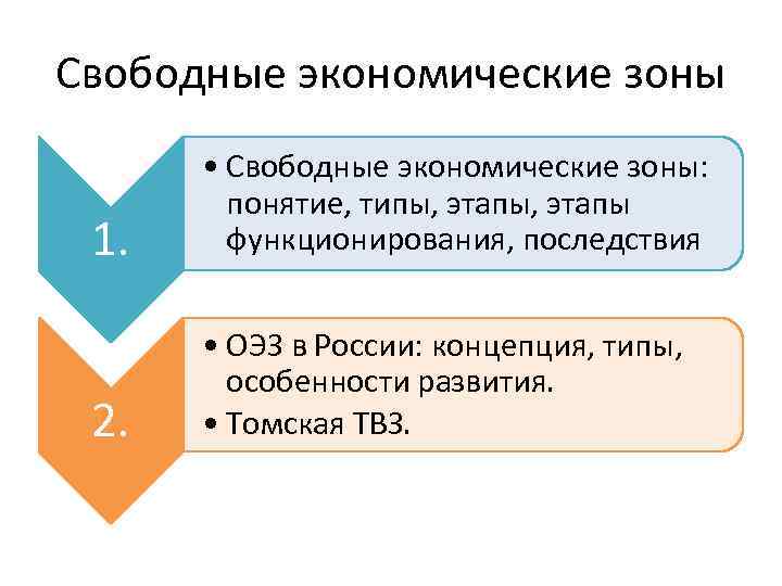 Свободные экономические зоны презентация