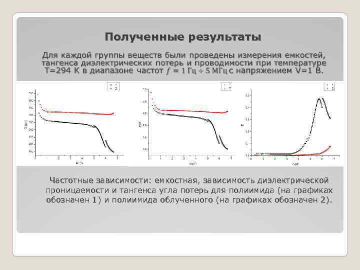 Полученные результаты Частотные зависимости: емкостная, зависимость диэлектрической проницаемости и тангенса угла потерь для полиимида