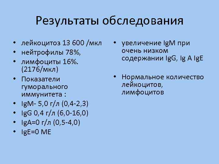 Результаты обследования • лейкоцитоз 13 600 /мкл • нейтрофилы 78%, • лимфоциты 16%. (2176/мкл)