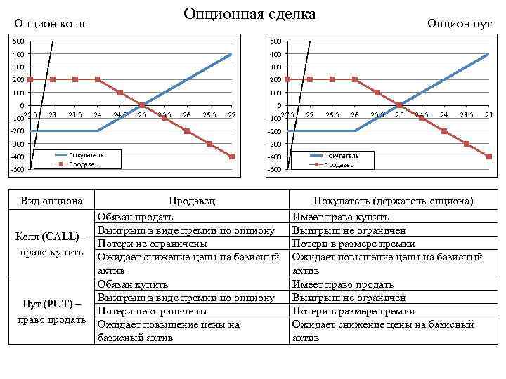 Договор опциона образец