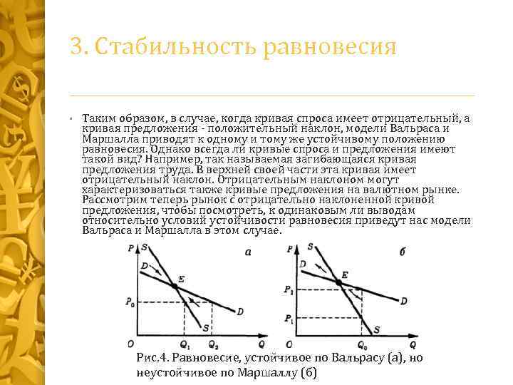 Наклон кривой спроса