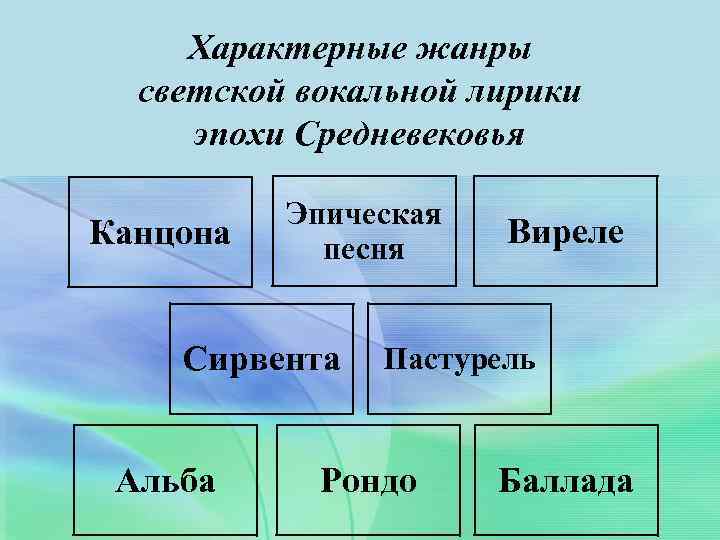 Образ и жанр. Жанры средневековой музыки. Светские Жанры эпохи средневековья. Канцона это в Музыке. Характерные Жанры.