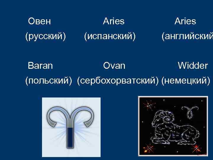 Овен (русский) Baran Aries (испанский) Ovan Aries (английский Widder (польский) (сербохорватский) (немецкий) 