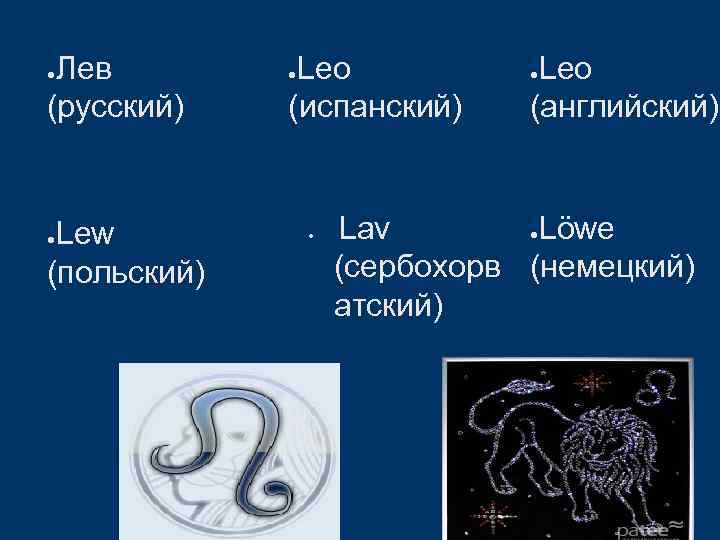 Лев (русский) ● Lew (польский) ● Leo (испанский) ● ● Leo (английский) ● Lav