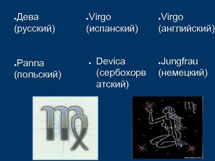 Дева (русский) ● Panna (польский) ● Virgo (испанский) ● ● Devica (сербохорв атский) Virgo