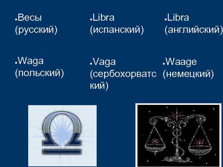 Весы (русский) ● Waga (польский) ● Libra (испанский) ● Libra (английский) ● Vaga ●Waage