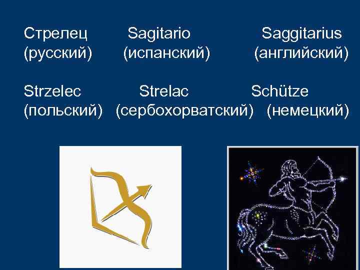 Стрелец (русский) Sagitario (испанский) Saggitarius (английский) Strzelec Strelac Schütze (польский) (сербохорватский) (немецкий) 