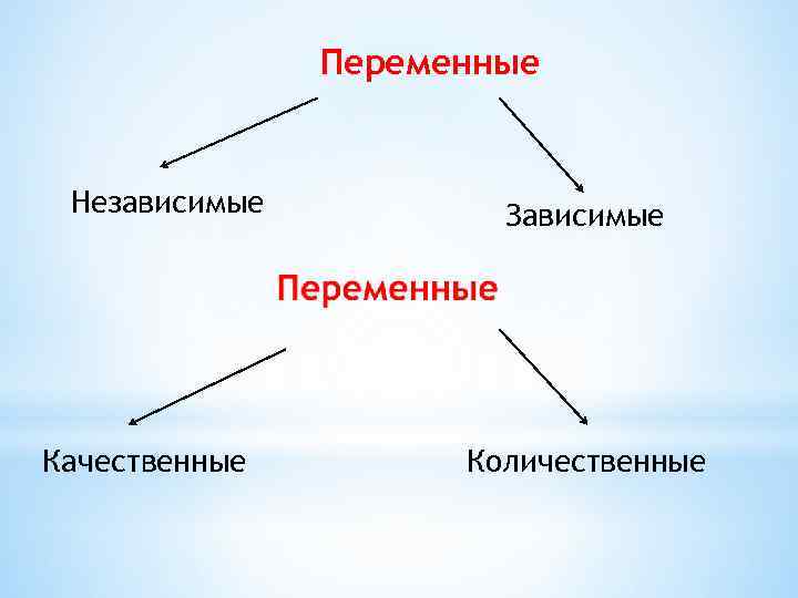 Планы для одной независимой переменной и нескольких групп