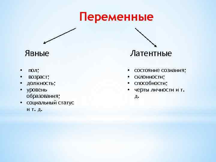 Переменные Явные • пол; • возраст; • должность; • уровень образования; • социальный статус