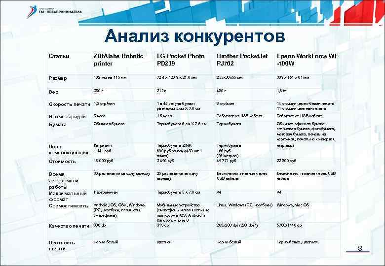 Анализ конкурентов Статьи ZUt. Alabs Robotic printer LG Pocket Photo PD 239 Brother Pocket.