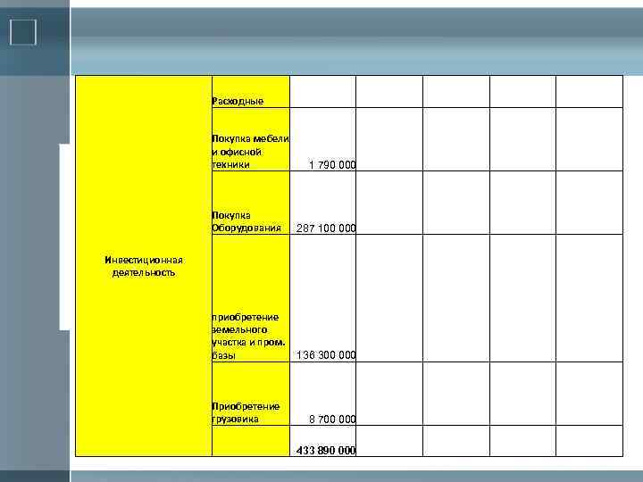 Расходные Покупка мебели и офисной техники 1 790 000 287 100 000 приобретение земельного