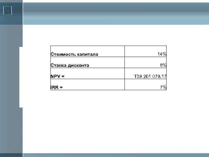 Стоимость капитала Ставка дисконта NPV = IRR = 14% 8% Т 39 261 079.