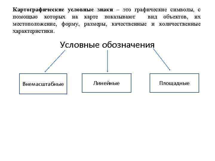 К элементам относят