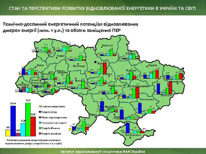 СТАН ТА ПЕРСПЕКТИВИ РОЗВИТКУ ВІДНОВЛЮВАНОЇ ЕНЕРГЕТИКИ В УКРАЇНІ ТА СВІТІ Технічно-досяжний енергетичний потенціал відновлюваних