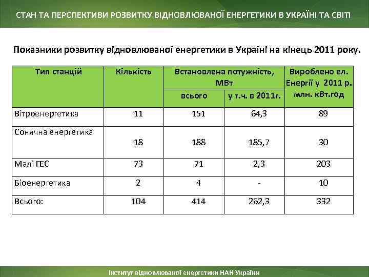 СТАН ТА ПЕРСПЕКТИВИ РОЗВИТКУ ВІДНОВЛЮВАНОЇ ЕНЕРГЕТИКИ В УКРАЇНІ ТА СВІТІ Показники розвитку відновлюваної енергетики