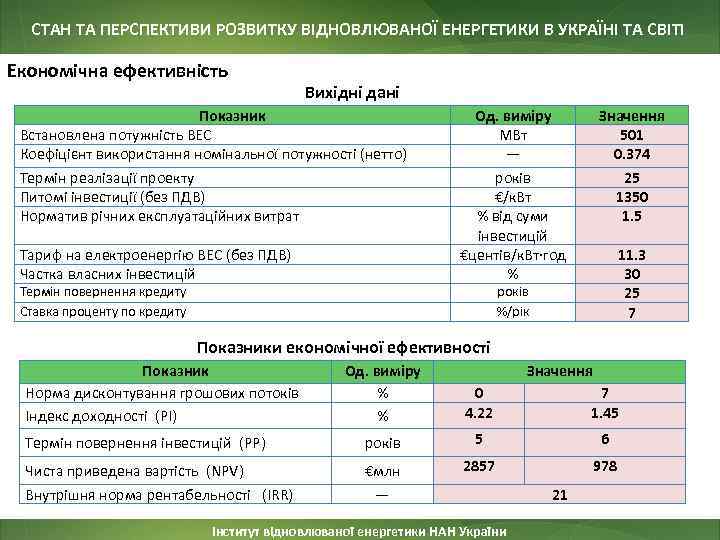 СТАН ТА ПЕРСПЕКТИВИ РОЗВИТКУ ВІДНОВЛЮВАНОЇ ЕНЕРГЕТИКИ В УКРАЇНІ ТА СВІТІ Економічна ефективність Вихідні дані