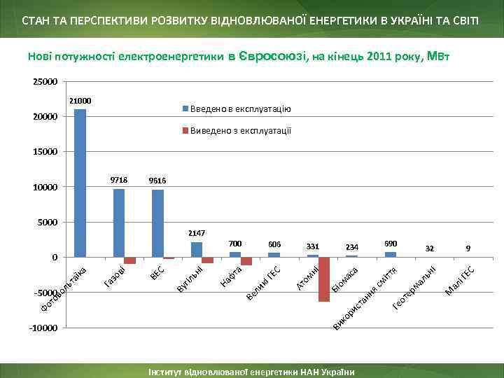 СТАН ТА ПЕРСПЕКТИВИ РОЗВИТКУ ВІДНОВЛЮВАНОЇ ЕНЕРГЕТИКИ В УКРАЇНІ ТА СВІТІ Нові потужності електроенергетики в