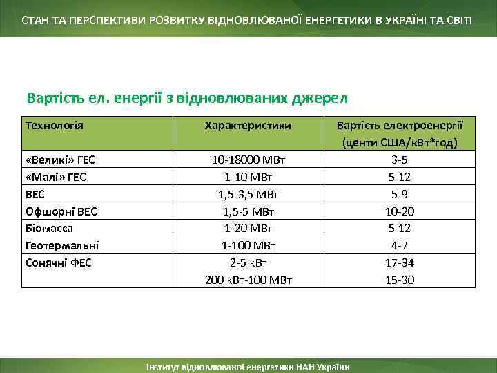 СТАН ТА ПЕРСПЕКТИВИ РОЗВИТКУ ВІДНОВЛЮВАНОЇ ЕНЕРГЕТИКИ В УКРАЇНІ ТА СВІТІ Вартість ел. енергії з