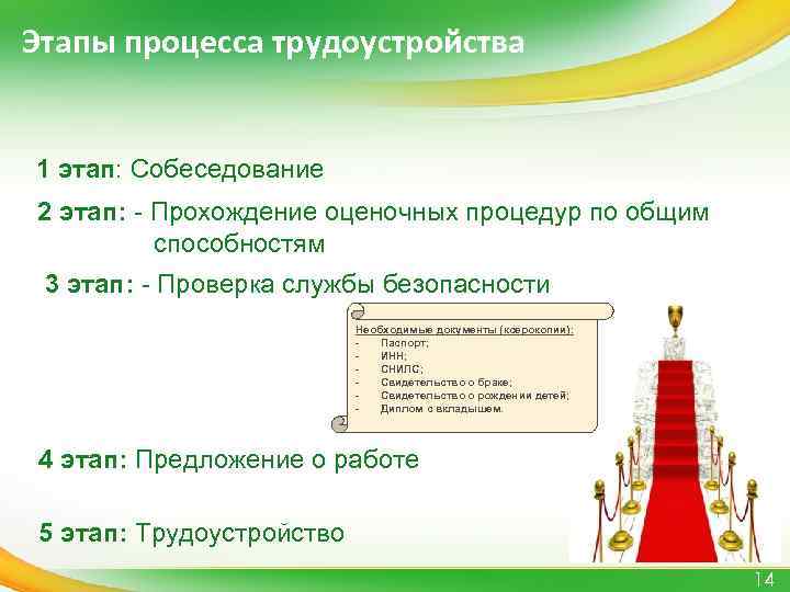 Этапы процесса трудоустройства 1 этап: Собеседование 2 этап: - Прохождение оценочных процедур по общим