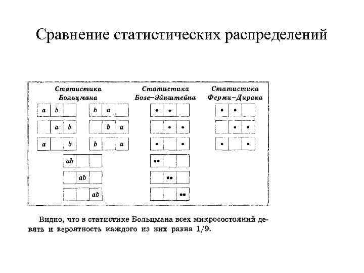 Сравнение статистических распределений 