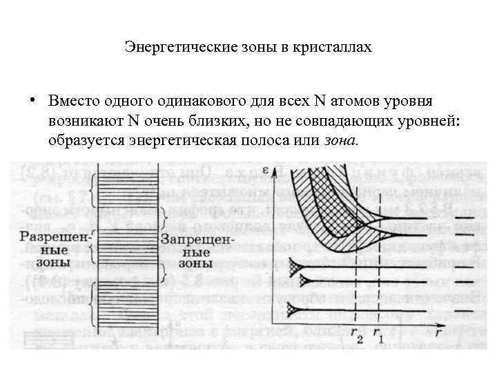 Энергетические зоны в кристаллах • Вместо одного одинакового для всех N атомов уровня возникают