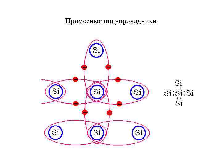 Примесные полупроводники 