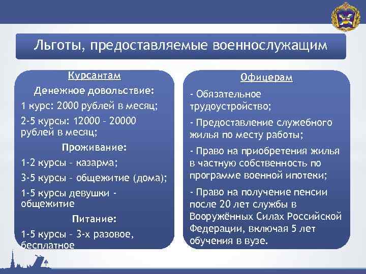 Льготы, предоставляемые военнослужащим Курсантам Денежное довольствие: 1 курс: 2000 рублей в месяц; 2 -5