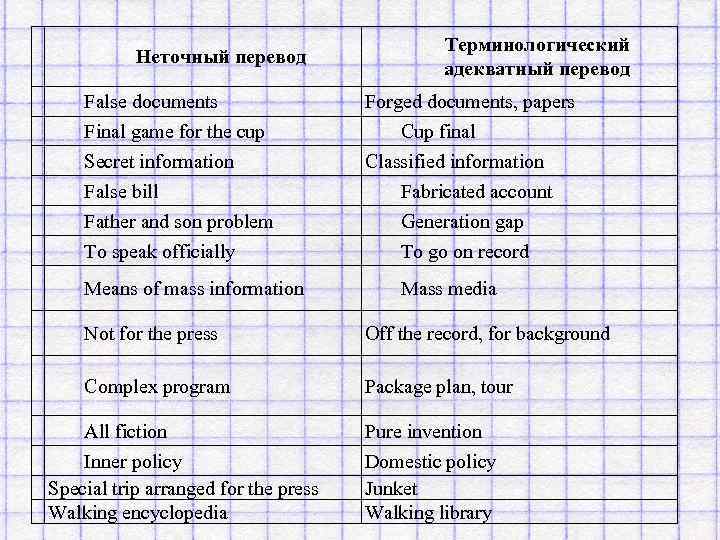 False перевод. False перевод с английского на русский. Other false перевод. Как переводится слово fals.