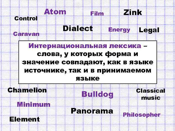 Control Atom Caravan Zink Film Dialect Energy Legal Интернациональная лексика – слова, у которых