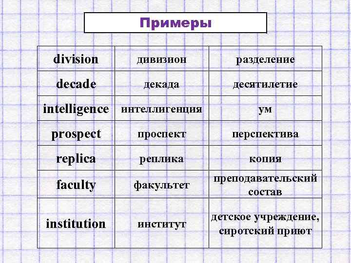 Примеры division дивизион разделение decade декада десятилетие intelligence интеллигенция ум prospect проспект перспектива replica