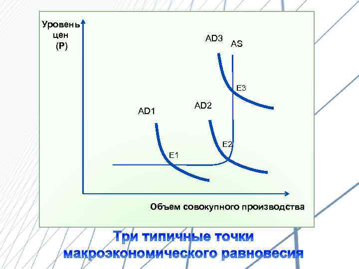 На рисунке показана модель ad as совокупный спрос совокупное предложение