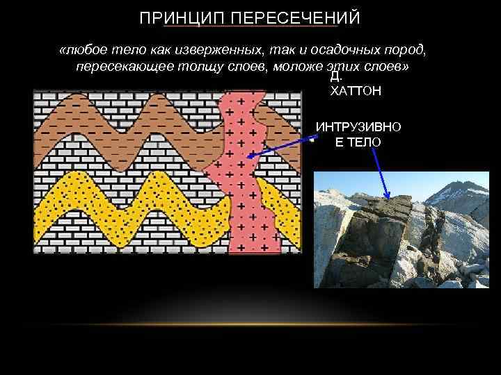 ПРИНЦИП ПЕРЕСЕЧЕНИЙ «любое тело как изверженных, так и осадочных пород, пересекающее толщу слоев, моложе